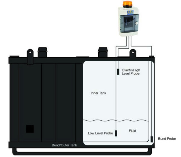 The Original CTS Diesel Fuel Tank Alarm CTS