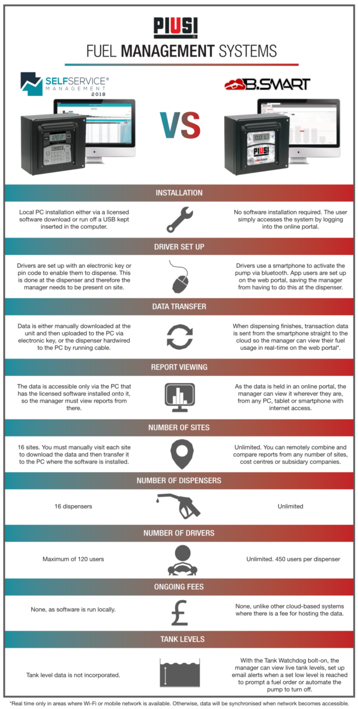 B.SMART comparison infographic