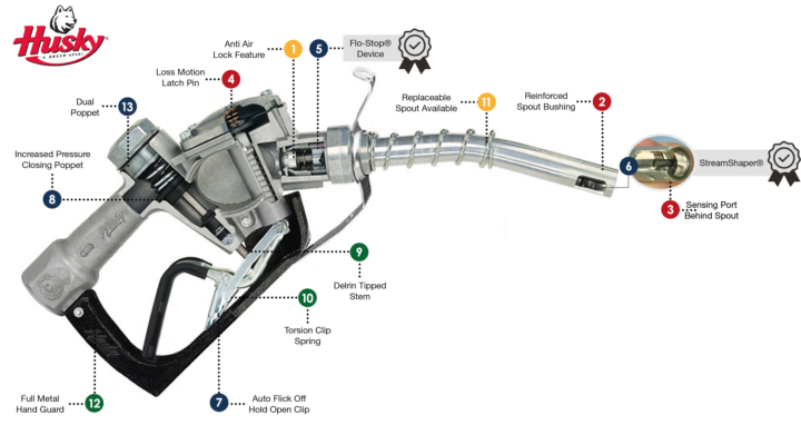 Husky Nozzle Features