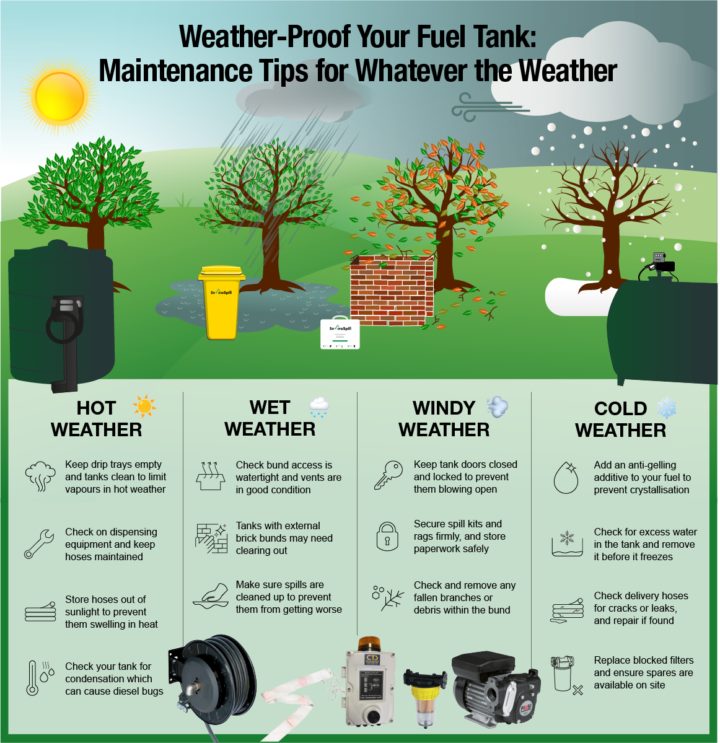 Weather-Proof Your Fuel Tank: Maintenance Tips for All Seasons