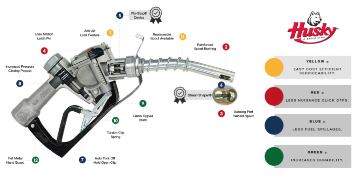 Husky 1GS infographic