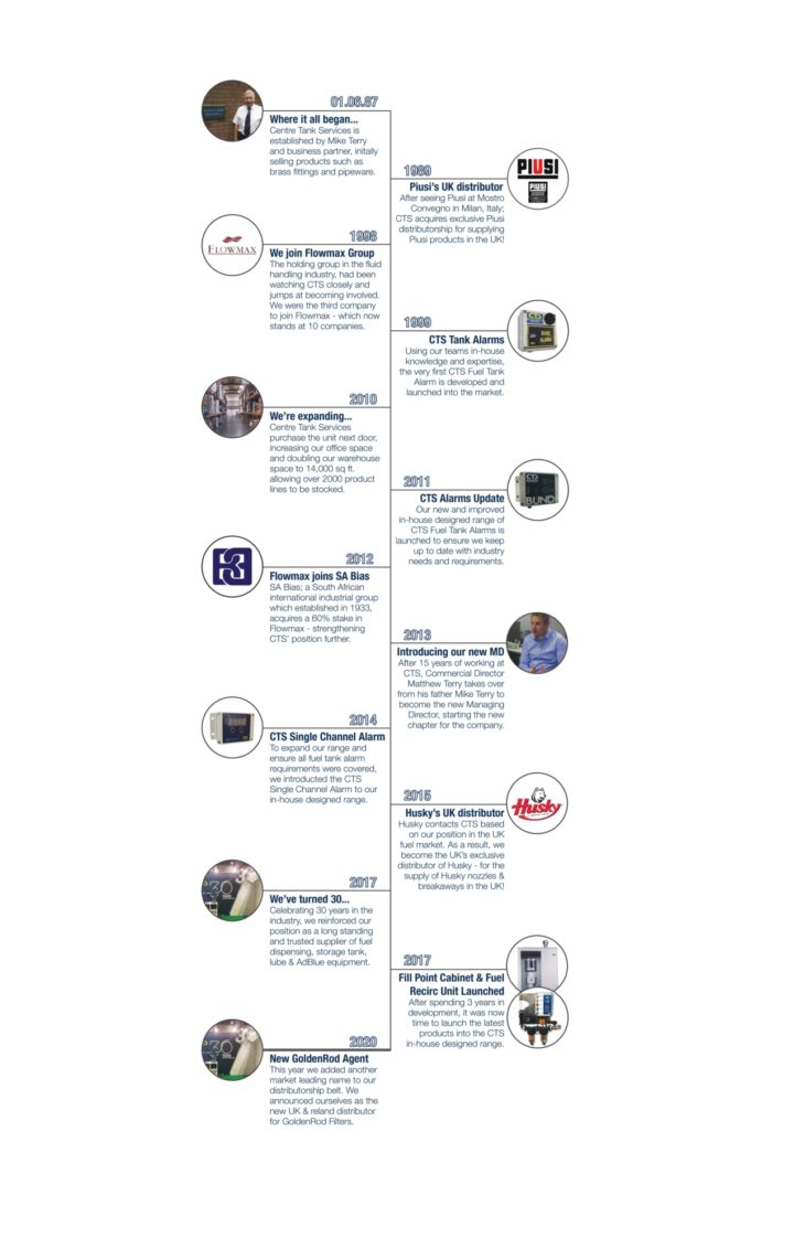 Company timeline