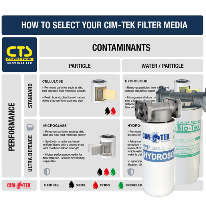 Quick guide on how to select your Cim-Tek filter media