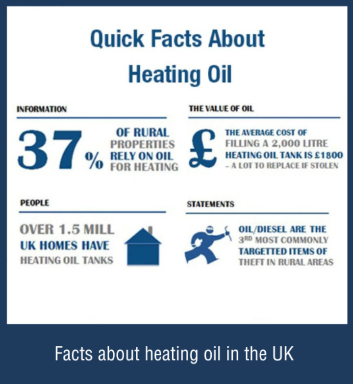 Heating Oil Security Facts