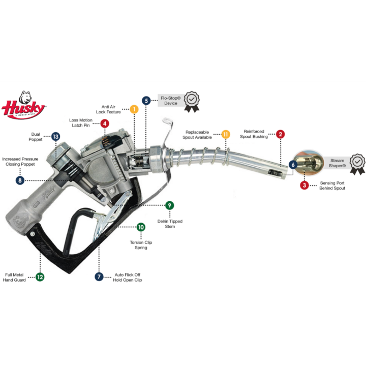 What sets Husky nozzles apart from other nozzles on the market?