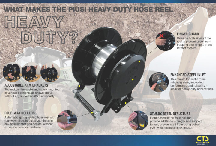 Hose Reel Infographic