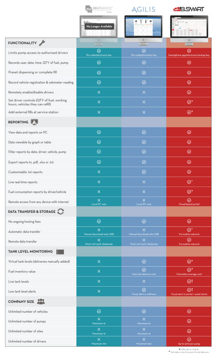 FMS comparison
