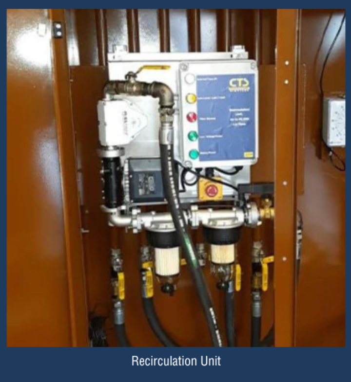 Fuel Tank Recirculation Unit