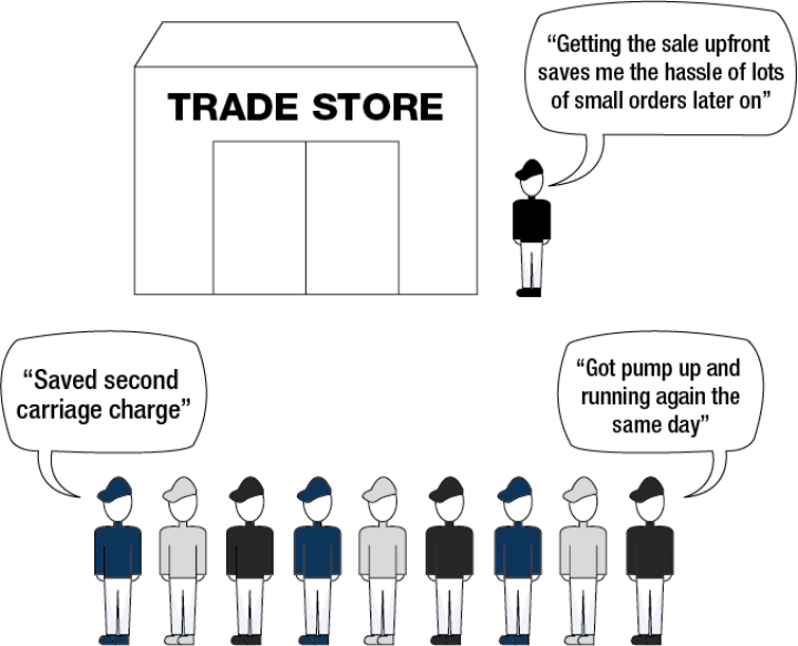 Service Kit Hierarchy Infographic