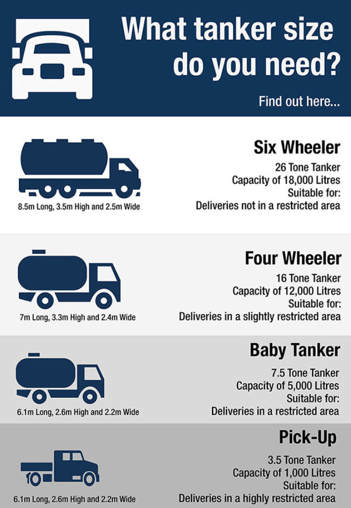 Tanker size