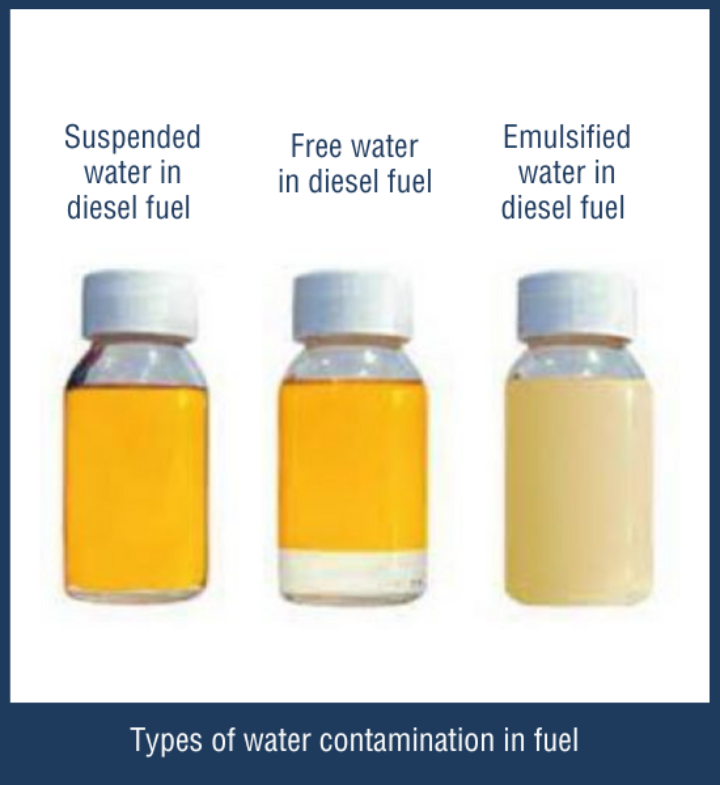 Types of water contamination in fuel