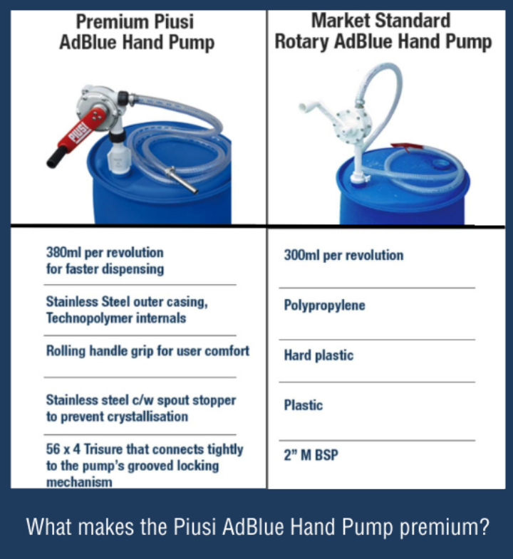 What makes the Piusi AdBlue Hand Pump premium?