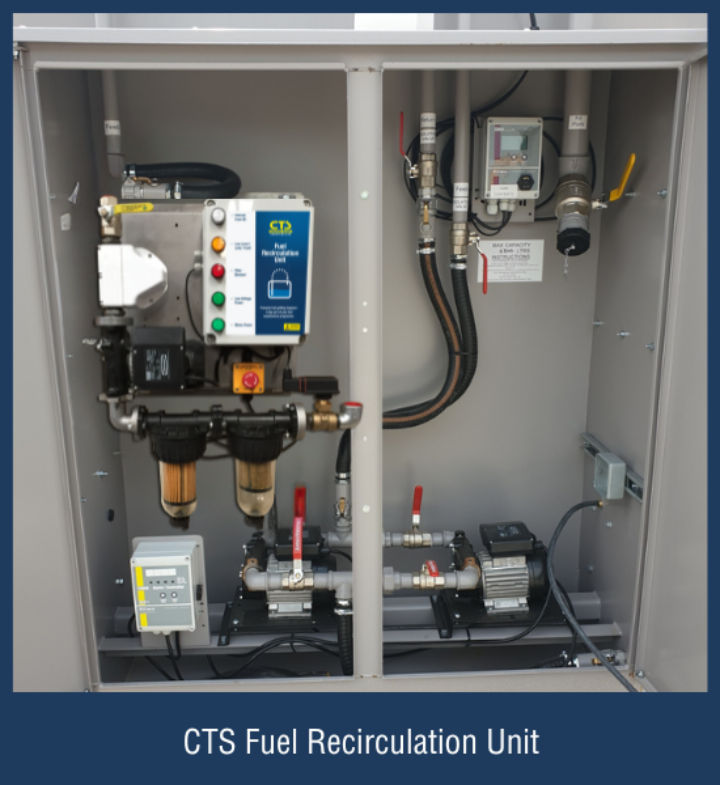 CTS Fuel Recirculation unit