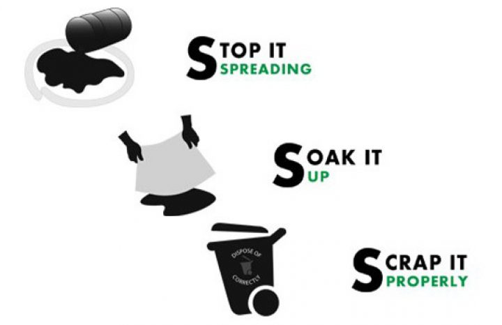 Dealing with fuel spill