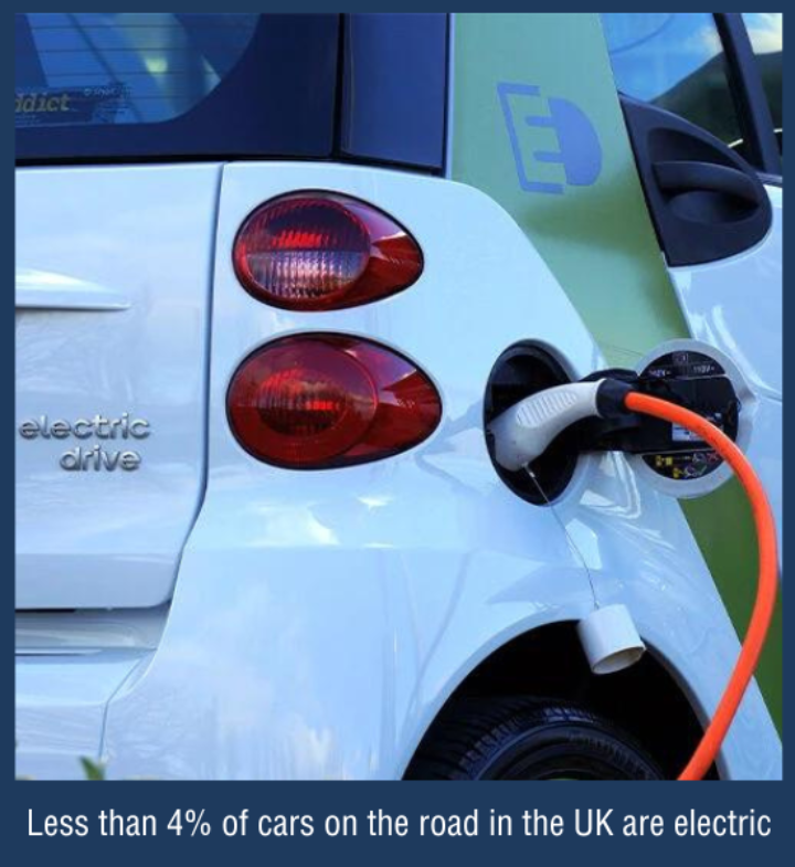 electric vehicle
