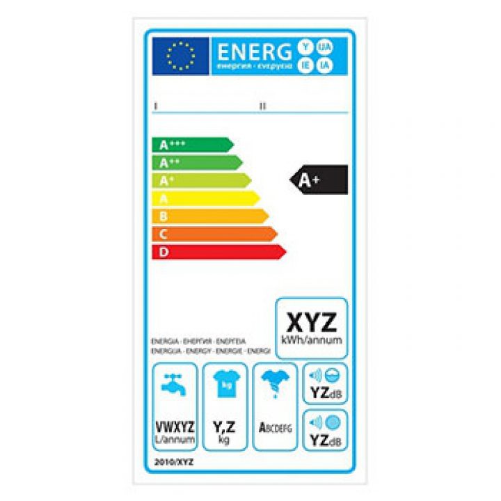 Energy Label