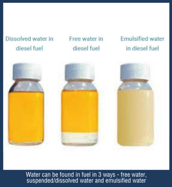 3 Types of Water in Fuel