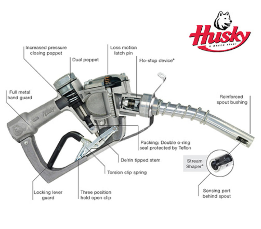Husky Nozzles a guide to the enhanced feature of the fuel… CTS